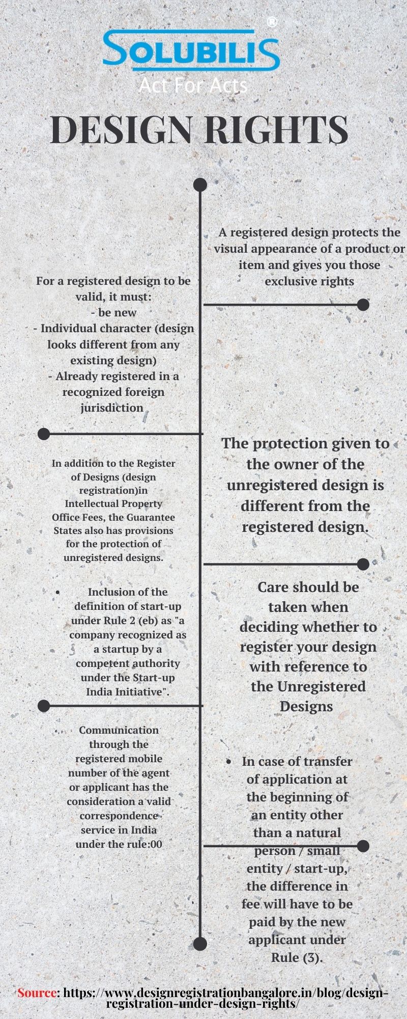 design registration under Design rights